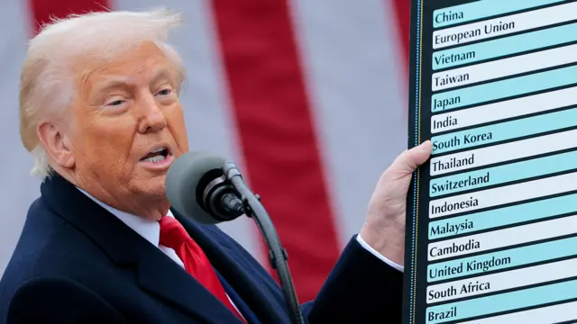 Trump akionyesha ushuru
