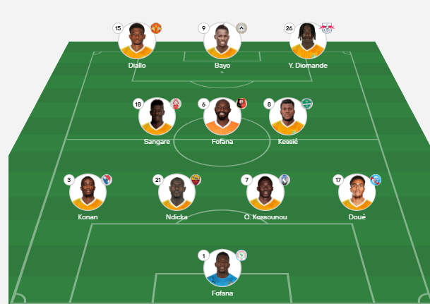 Kikosi rasmi cha Ivory Coast kwa mechi dhidi ya Cameroon katika Africa Cup of Nations 2025, kikionyesha wachezaji wanaoanza na upangaji wa timu.