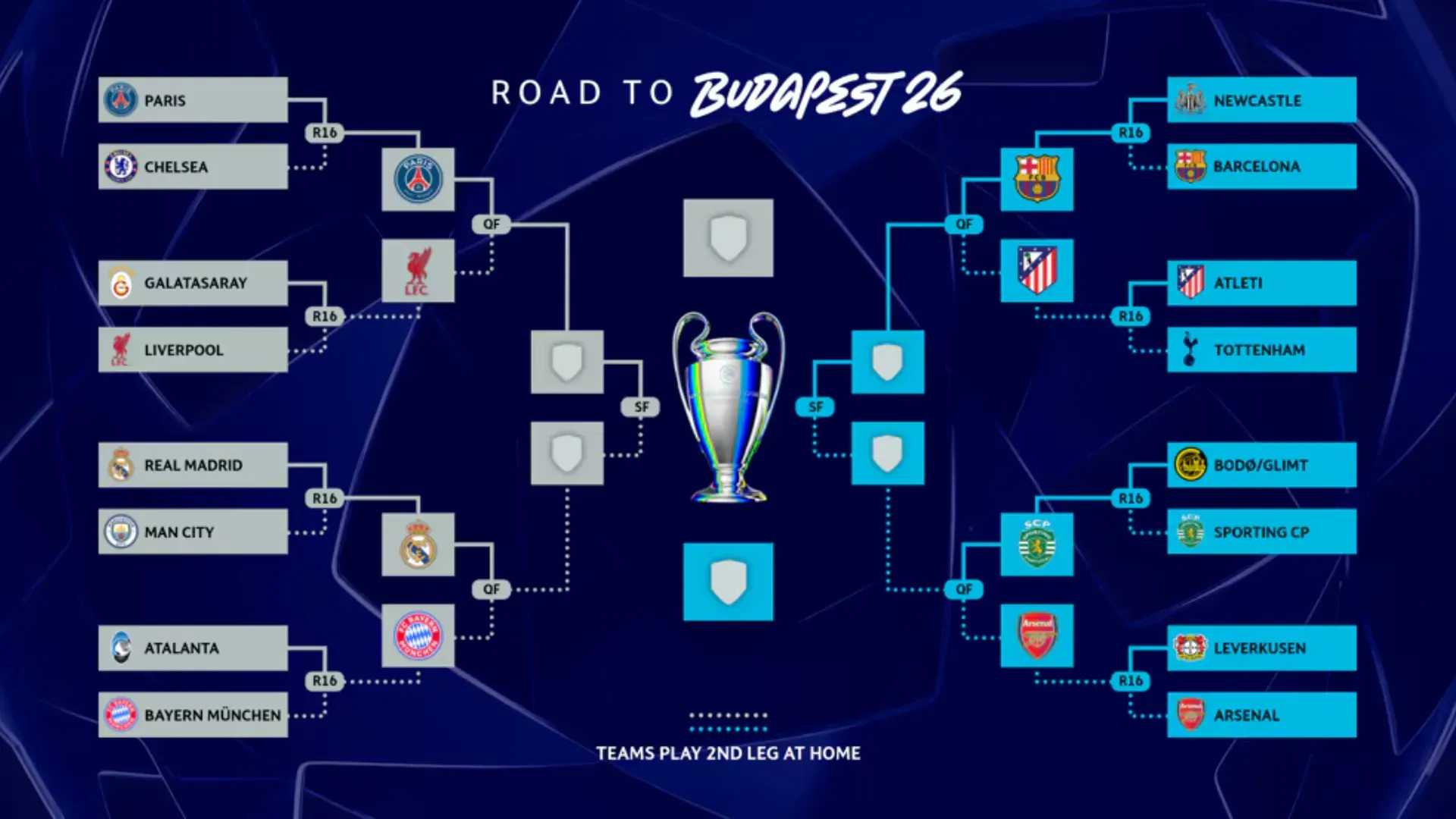 Cuadro kamili robo fainali Champions League 2026 Barcelona Atletico Bayern PSG Tanzania