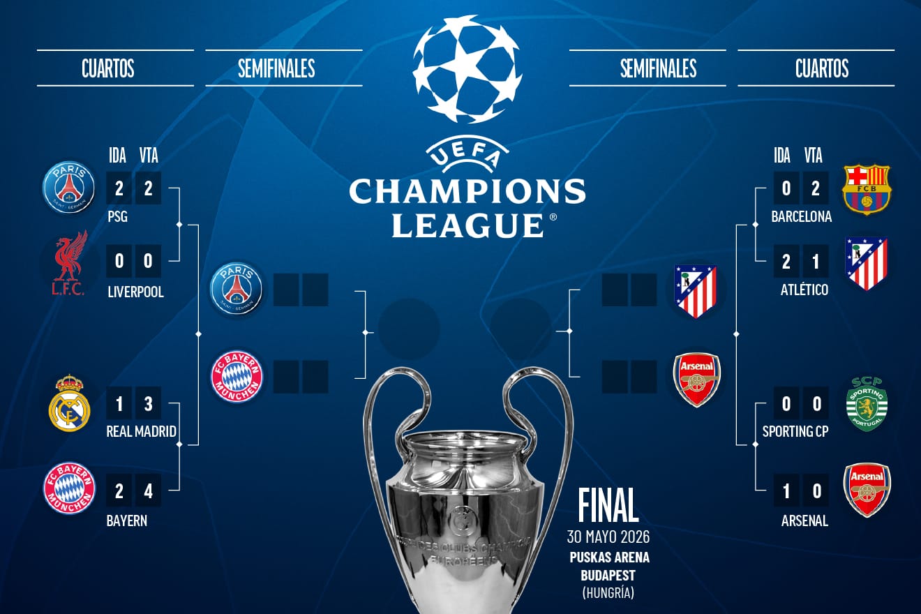 Kadiri nusu fainali Champions League 2026 PSG vs Bayern Atlético Madrid vs Arsenal ratiba mechi