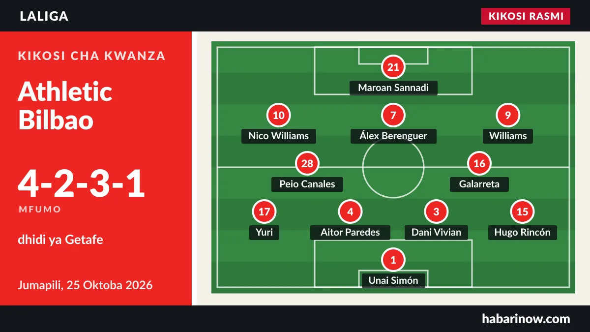 Kikosi rasmi cha Athletic Bilbao (4-2-3-1) dhidi ya Getafe, 25 Oktoba