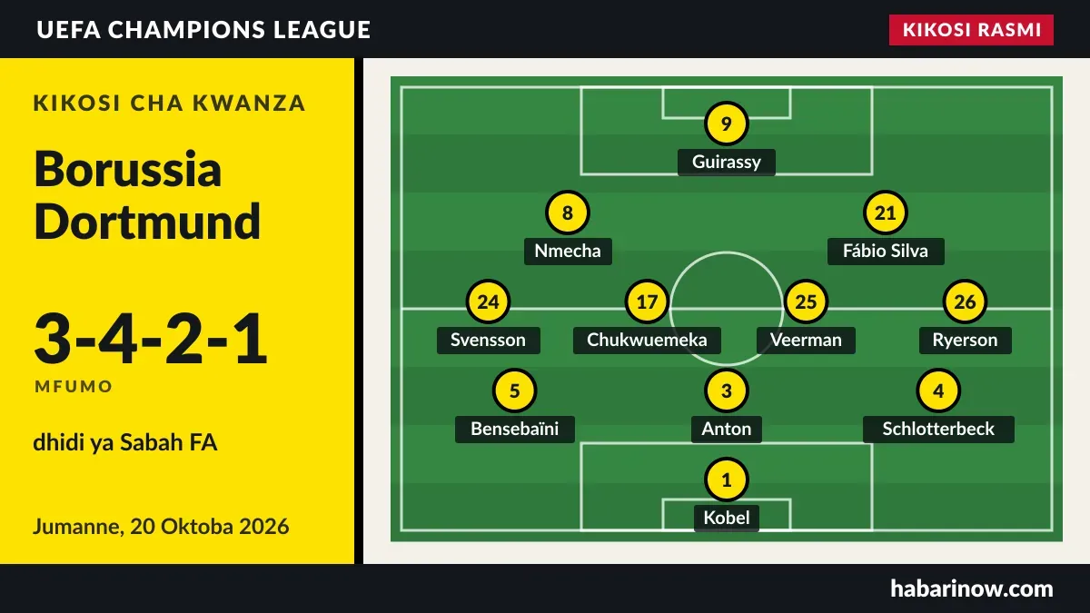 Kikosi rasmi cha Borussia Dortmund (3-4-2-1) dhidi ya Sabah FA, 20 Oktoba