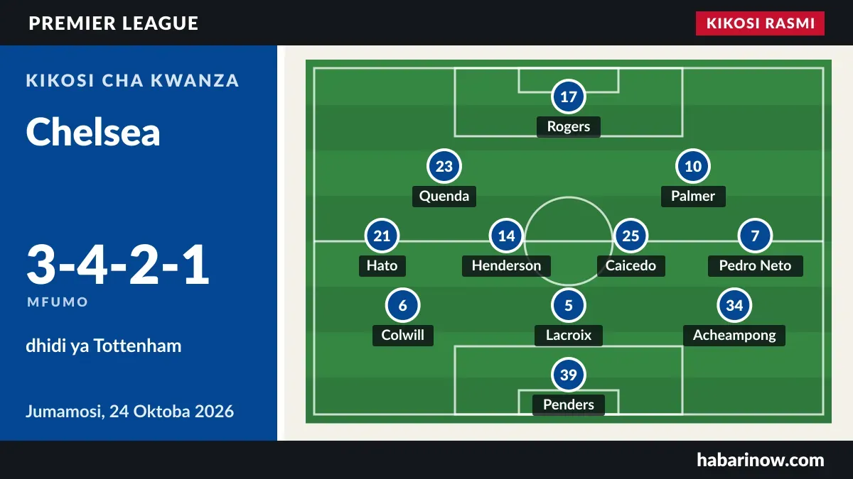 Kikosi rasmi cha Chelsea (3-4-2-1) dhidi ya Tottenham, 24 Oktoba