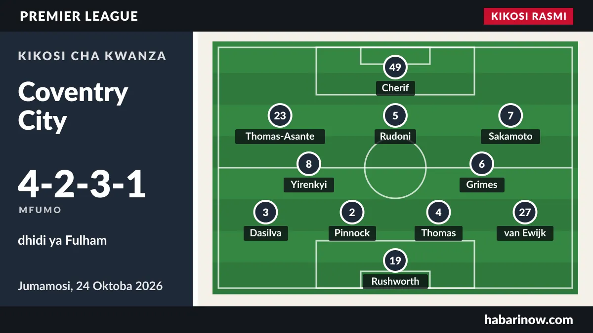 Kikosi rasmi cha Coventry City (4-2-3-1) dhidi ya Fulham, 24 Oktoba