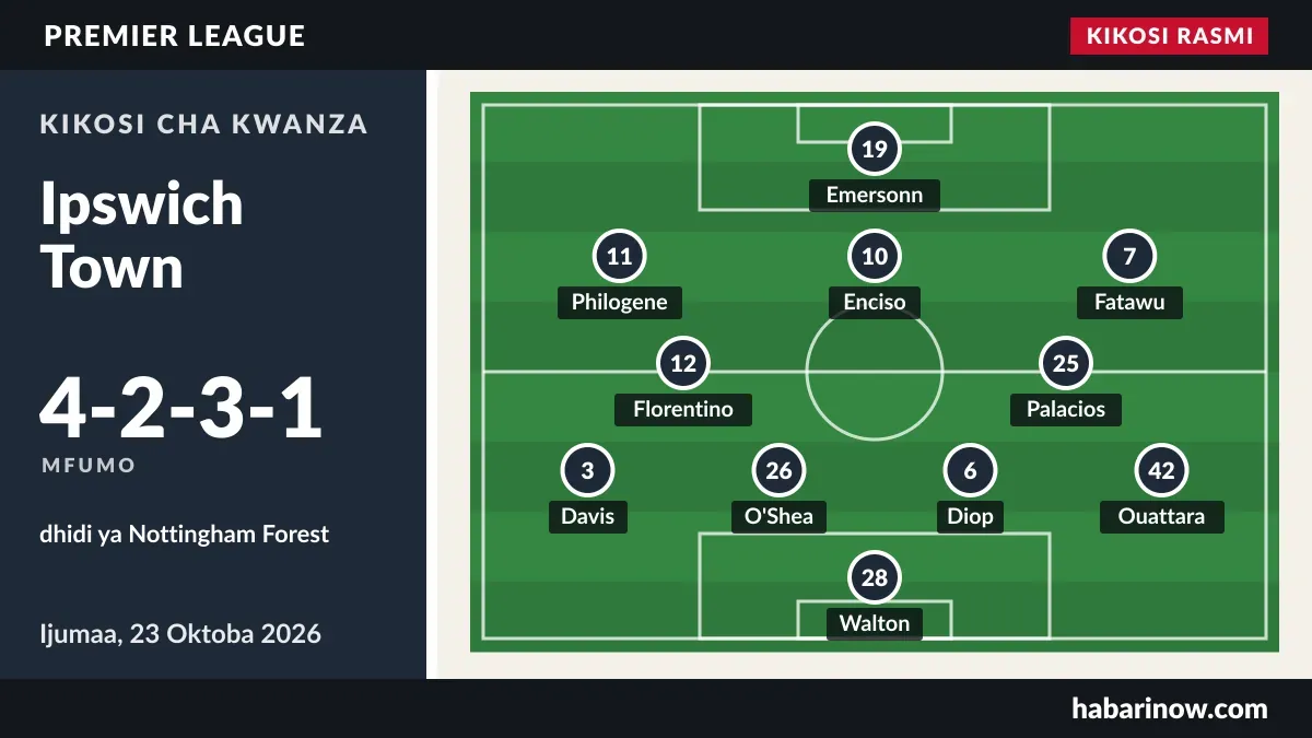 Kikosi rasmi cha Ipswich Town (4-2-3-1) dhidi ya Nottingham Forest, 23 Oktoba