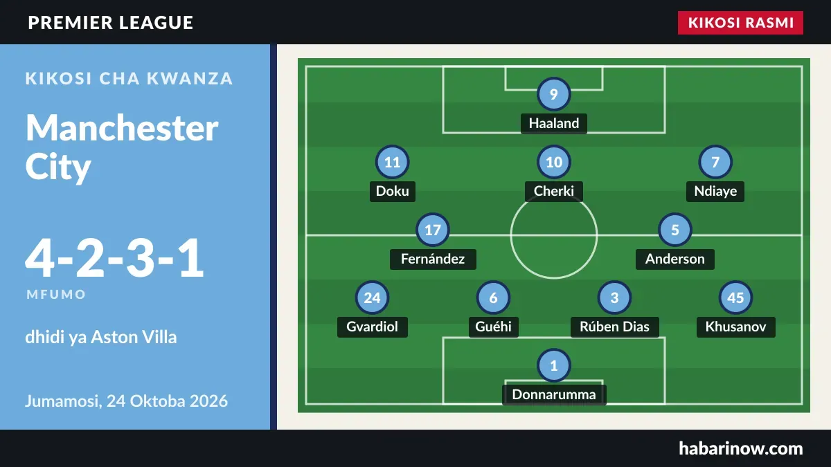 Kikosi rasmi cha Manchester City (4-2-3-1) dhidi ya Aston Villa, 24 Oktoba
