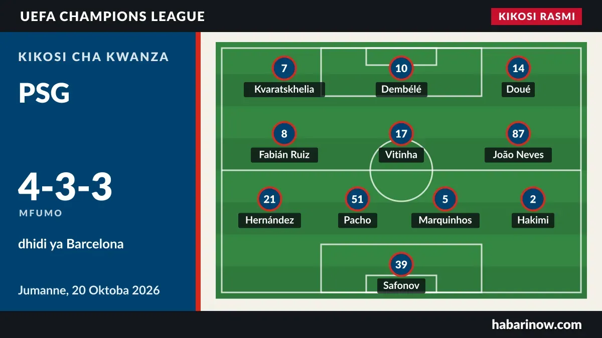 Kikosi rasmi cha PSG (4-3-3) dhidi ya Barcelona, 20 Oktoba