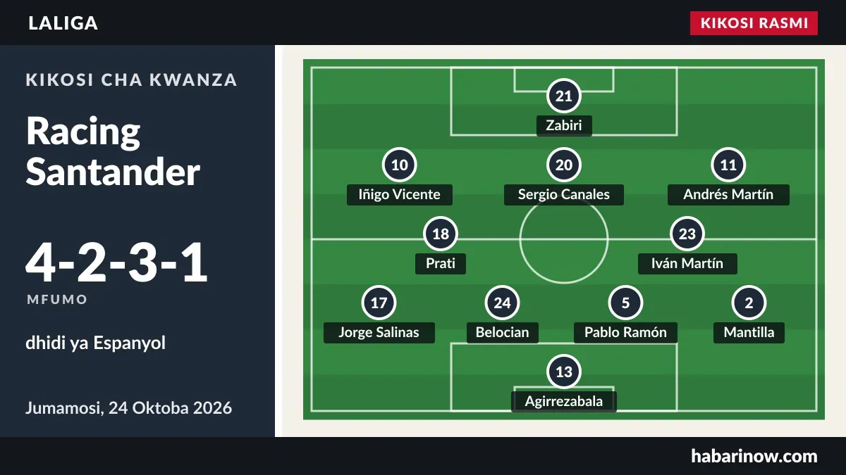 Kikosi rasmi cha Racing Santander (4-2-3-1) dhidi ya Espanyol, 24 Oktoba