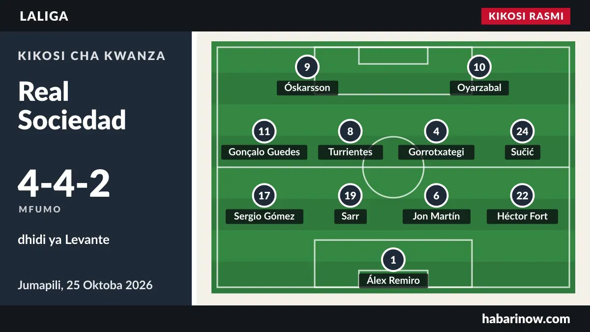 Kikosi rasmi cha Real Sociedad (4-4-2) dhidi ya Levante, 25 Oktoba