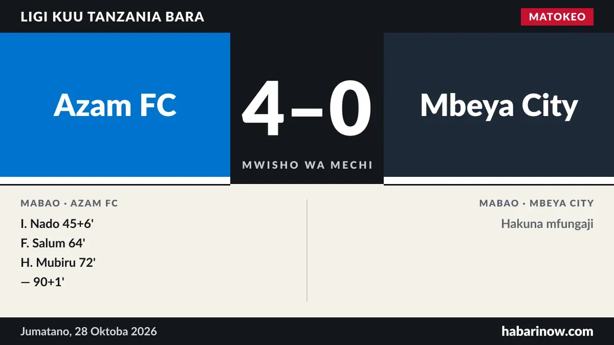 Matokeo ya Azam FC dhidi ya Mbeya City (4-0) na dakika za mabao