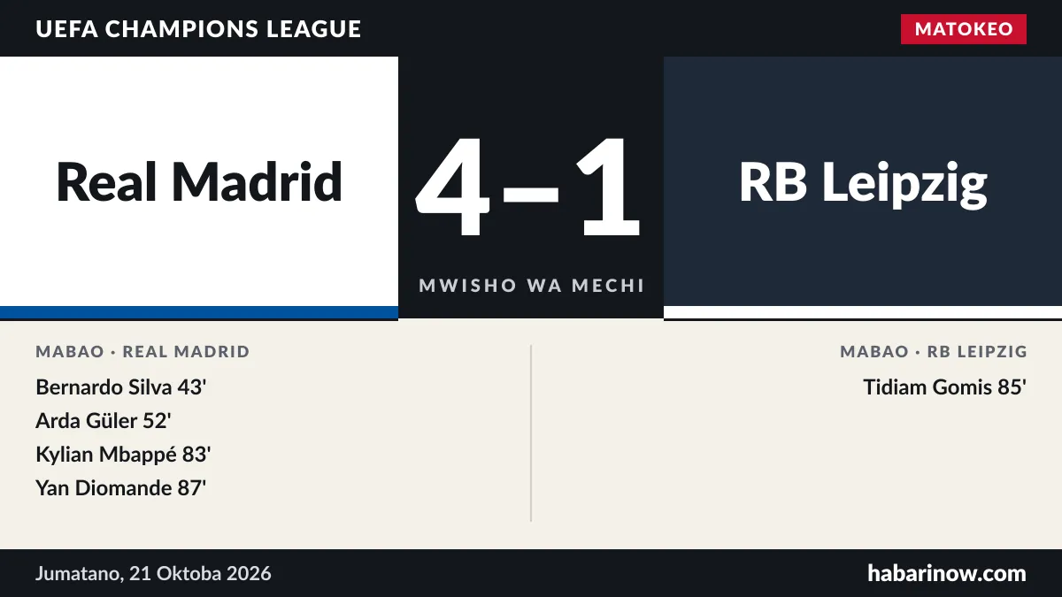 Matokeo ya Real Madrid dhidi ya RB Leipzig (4-1) na wafungaji wa mabao