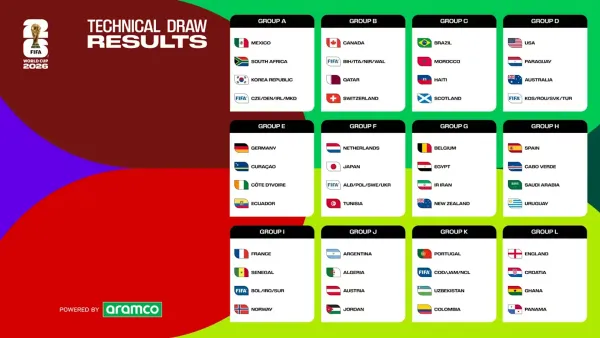 Matokeo ya kura ya makundi ya Kombe la Dunia 2026 FIFA yakionyesha makundi 12 kutoka A hadi L