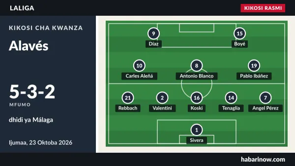Kikosi rasmi cha Alavés (5-3-2) dhidi ya Málaga, 23 Oktoba