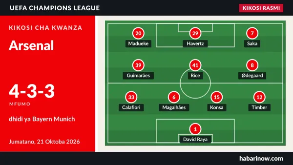 Kikosi rasmi cha Arsenal (4-3-3) dhidi ya Bayern Munich, 21 Oktoba