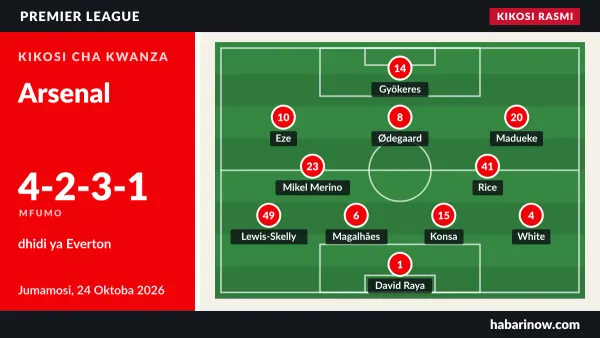Kikosi rasmi cha Arsenal (4-2-3-1) dhidi ya Everton, 24 Oktoba