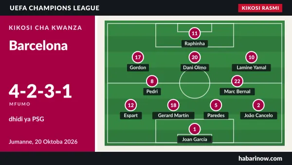 Kikosi rasmi cha Barcelona (4-2-3-1) dhidi ya PSG, 20 Oktoba