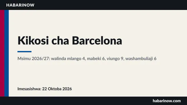 Kikosi cha Barcelona msimu wa 2026/27