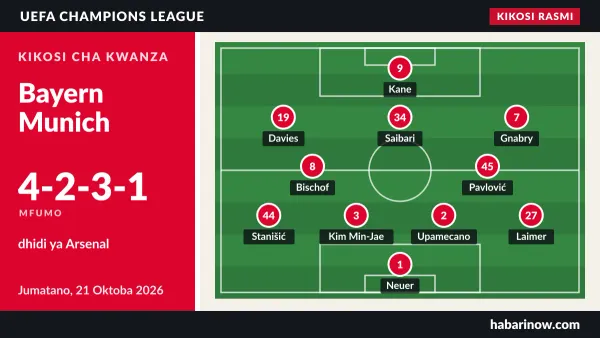 Kikosi rasmi cha Bayern Munich (4-2-3-1) dhidi ya Arsenal, 21 Oktoba