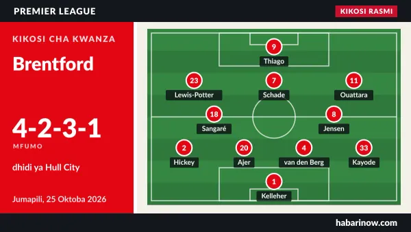Kikosi rasmi cha Brentford (4-2-3-1) dhidi ya Hull City, 25 Oktoba