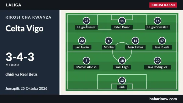 Kikosi rasmi cha Celta Vigo (3-4-3) dhidi ya Real Betis, 25 Oktoba