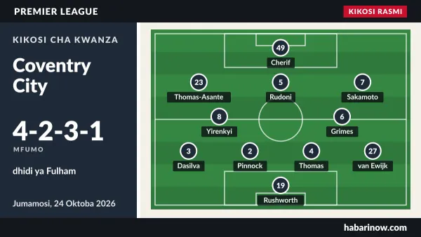 Kikosi rasmi cha Coventry City (4-2-3-1) dhidi ya Fulham, 24 Oktoba