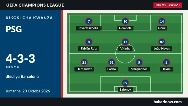 Kikosi rasmi cha PSG (4-3-3) dhidi ya Barcelona, 20 Oktoba