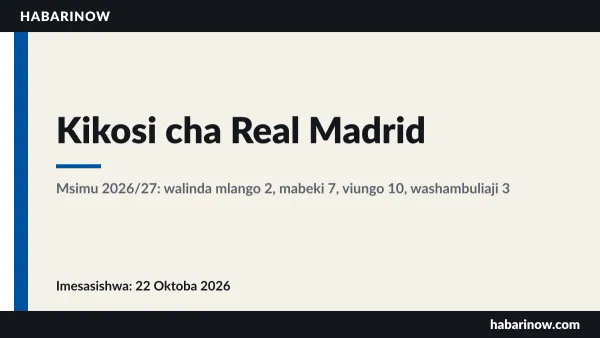 Kikosi cha Real Madrid msimu wa 2026/27