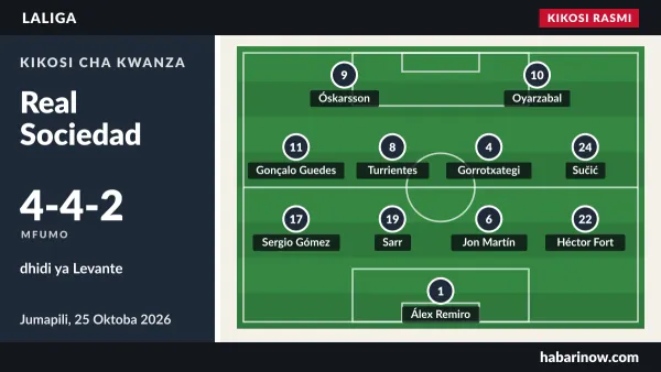 Kikosi rasmi cha Real Sociedad (4-4-2) dhidi ya Levante, 25 Oktoba