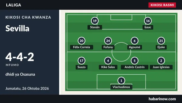 Kikosi rasmi cha Sevilla (4-4-2) dhidi ya Osasuna, 26 Oktoba 2026