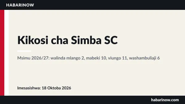 Kikosi cha Simba SC msimu wa 2026/27