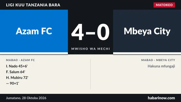 Matokeo ya Azam FC dhidi ya Mbeya City (4-0) na dakika za mabao