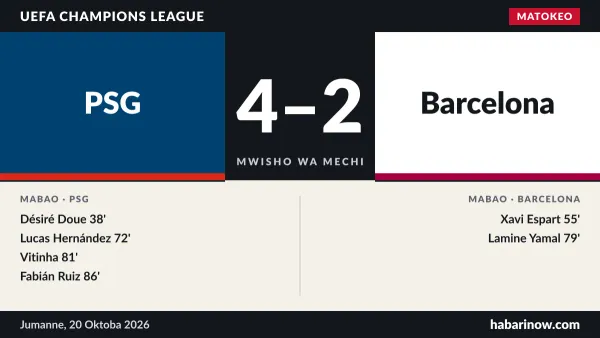 Matokeo ya PSG dhidi ya Barcelona (4-2) na wafungaji wa mabao